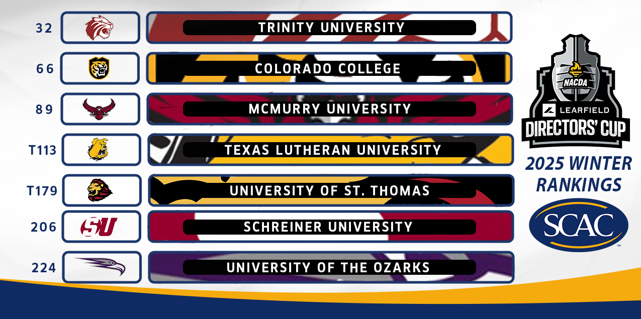 SCAC Places Three in Top 90 of Final Winter Learfield Standings