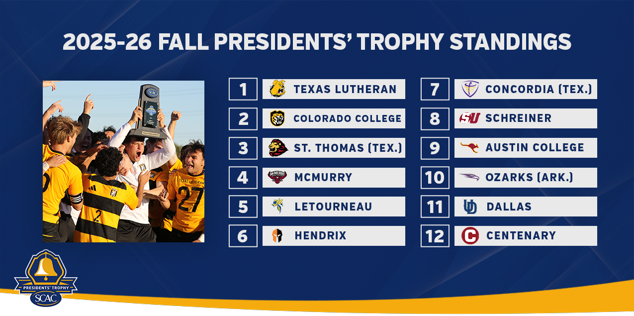 Texas Lutheran Takes Early Lead In Race For 2025-26 SCAC Presidents' Trophy