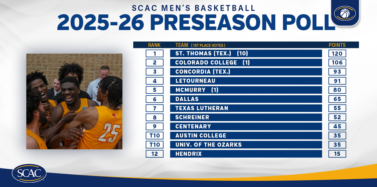 St. Thomas (Tex.) Selected as SCAC Men's Basketball Preseason Favorite