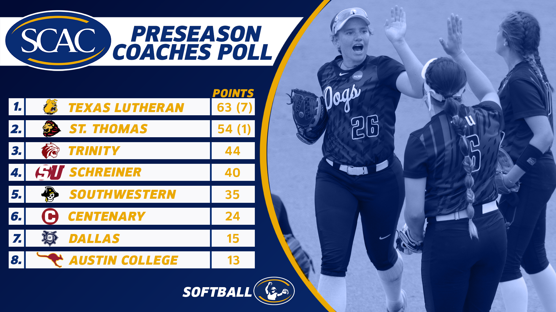 Bulldogs Picked to Win SCAC Softball Title