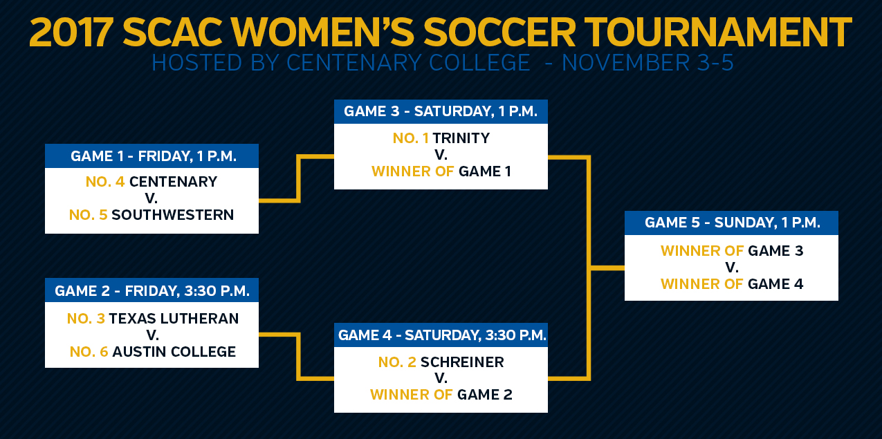 SCAC Women's Soccer Championship Website Released