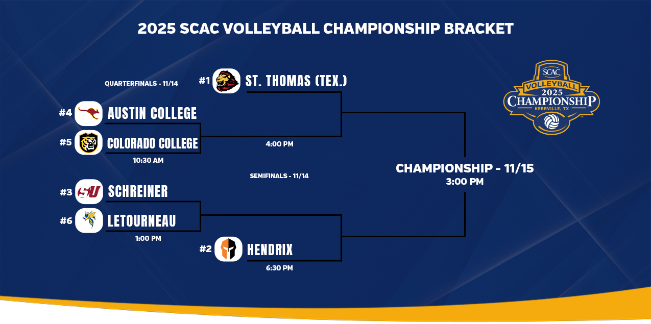 Bracket Set For 2025 SCAC Volleyball Tournament
